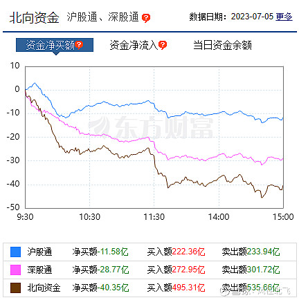 深股通连续3日净卖出比亚迪 累计净卖出6.22亿元