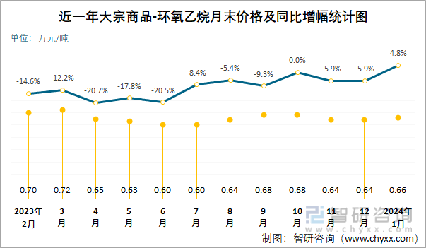 （2024年8月9日）今日鸡蛋期货价格行情最新价格查询