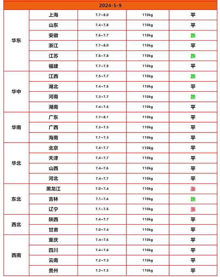 国内油价迎来年内最大降幅