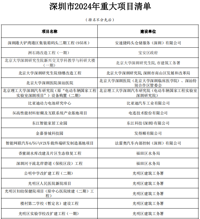 2024—2027年重点开展9项专项行动 加快构建新型电力系统