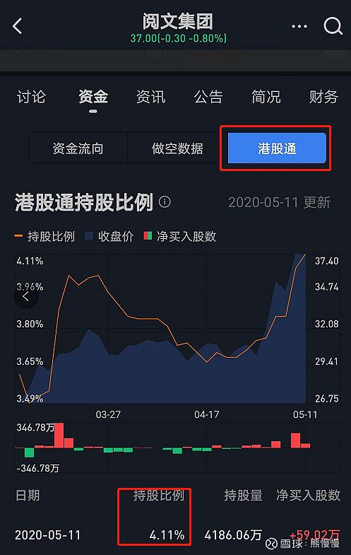 【华证ESG】浩洋股份（300833）获得BBB评级，行业排名第149