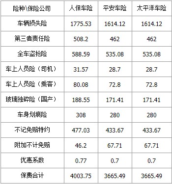 中国养老地产行业发展前景与市场深度研究_人保车险   品牌优势——快速了解燃油汽车车险,拥有“如意行”驾乘险，出行更顺畅！