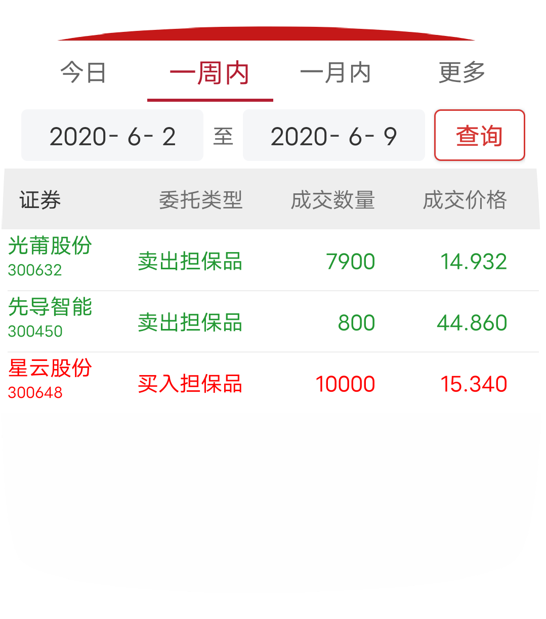 【华证ESG】星云股份（300648）获得BB评级，行业排名第380