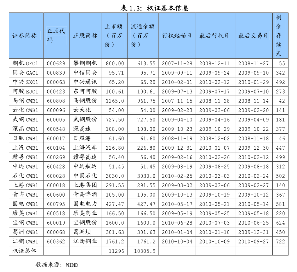 8月9日白糖期货持仓龙虎榜分析：多方离场情绪强于空方