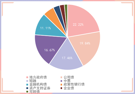 央行：对金融机构持有债券资产的风险敞口开展压力测试 防范利率风险