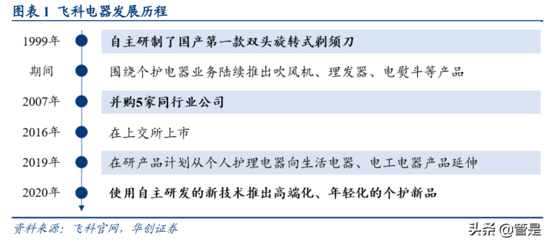 飞科电器： 包括子品牌数量，