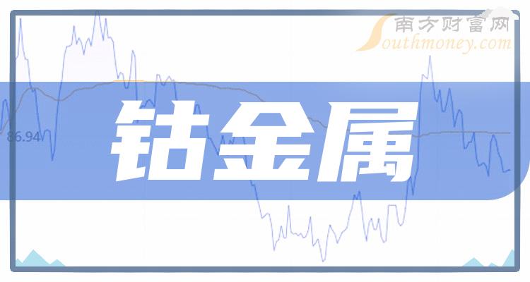 寒锐钴业：公司目前属于正常生产经营，暂无减产计划