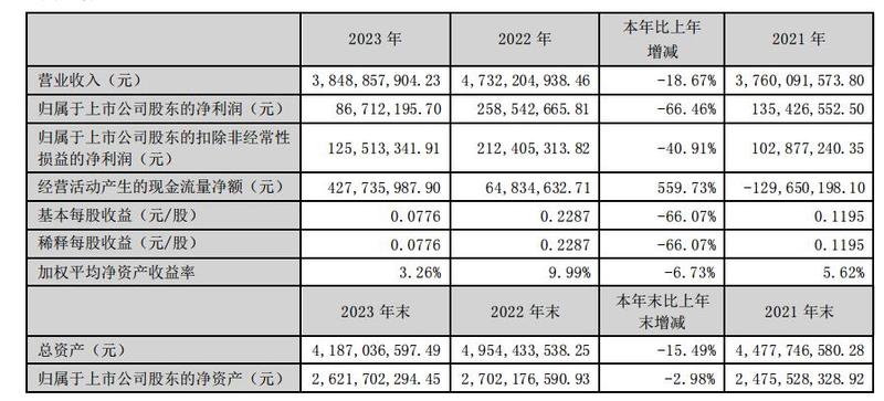 中润光学：上半年净利同比增182.33% 拟10派1元