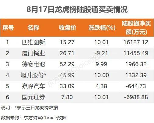 四维图新8月9日龙虎榜数据
