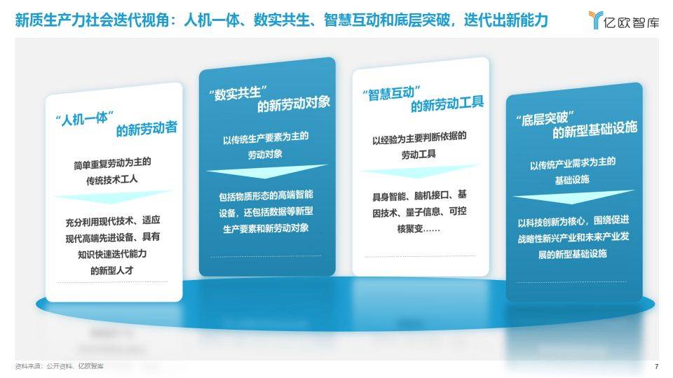 关注新质生产力，机器人100ETF（159530）、云计算ETF（516510）等产品布局未来产业