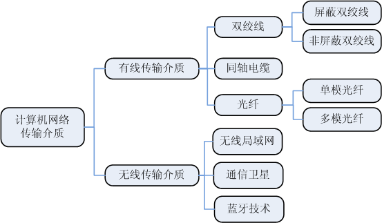 京东方Ａ获得发明专利授权：“一种数据转移方法、数据转移系统、计算机设备和介质”