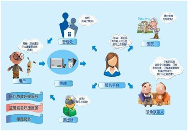 社区居家养老行业市场现状、前景趋势研究分析_人保车险,拥有“如意行”驾乘险，出行更顺畅！