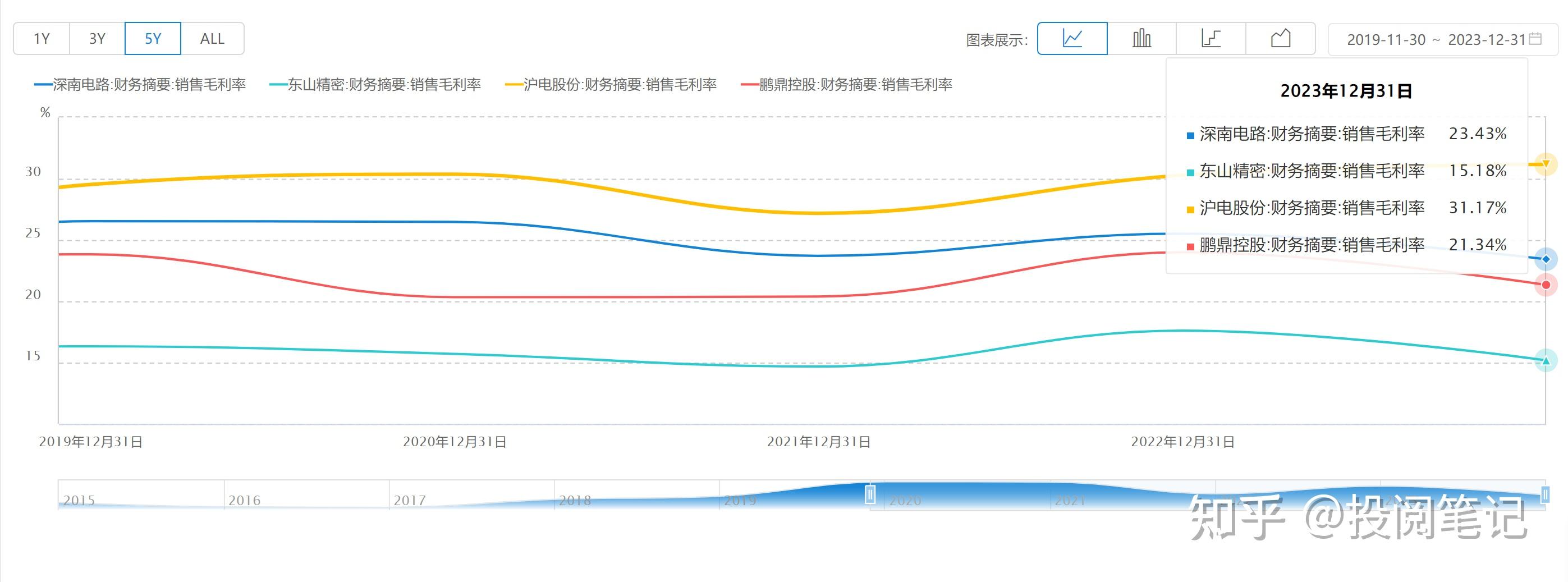 深南电路获得发明专利授权：“用于PCB板检测的检测装置”