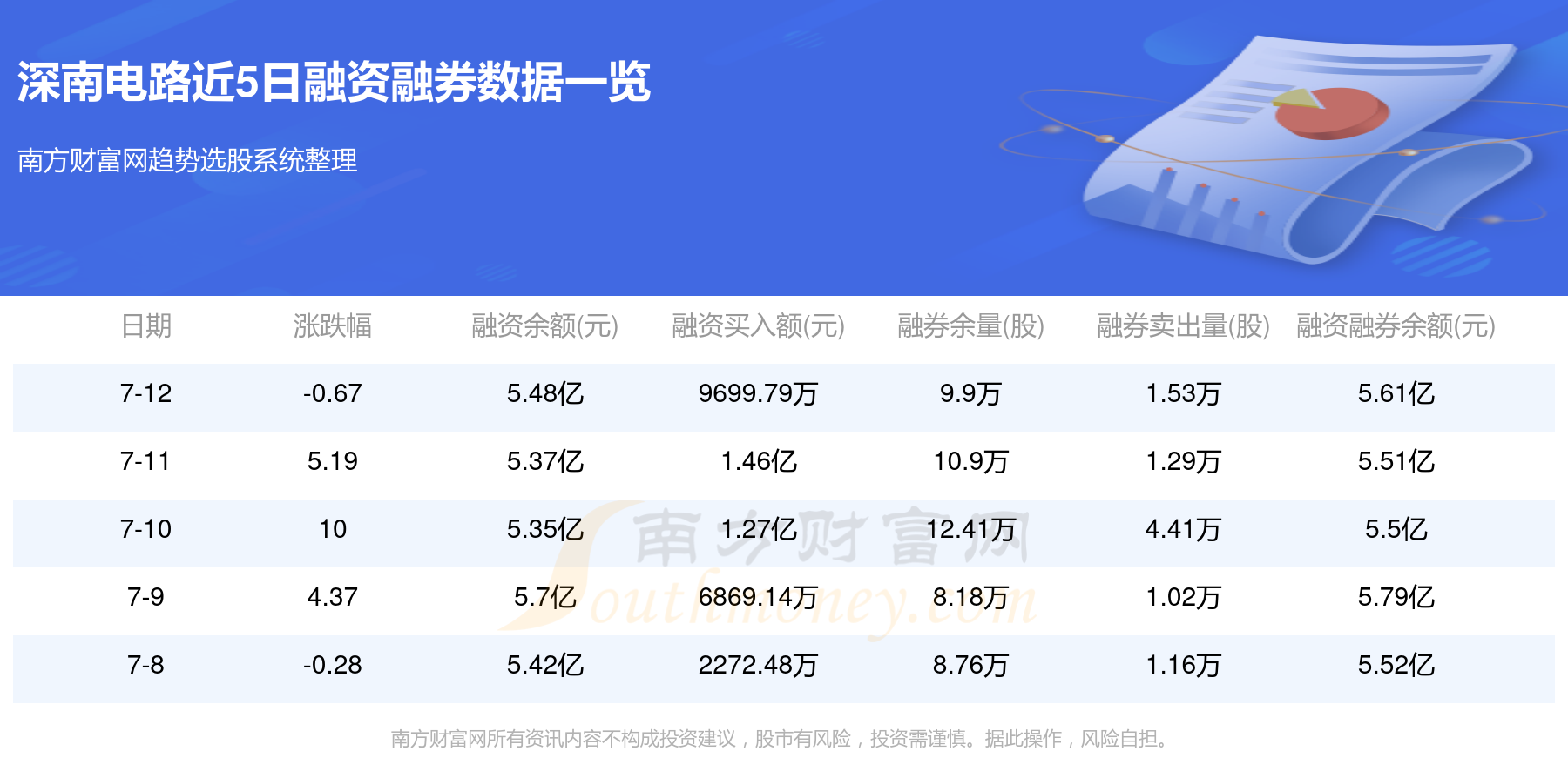 深南电路获得发明专利授权：“用于PCB板检测的检测装置”