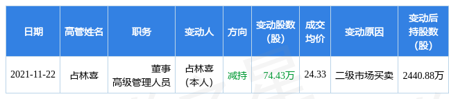 凌志软件现3笔大宗交易 均为折价成交