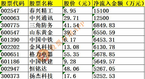 注意！精工科技将于8月27日召开股东大会