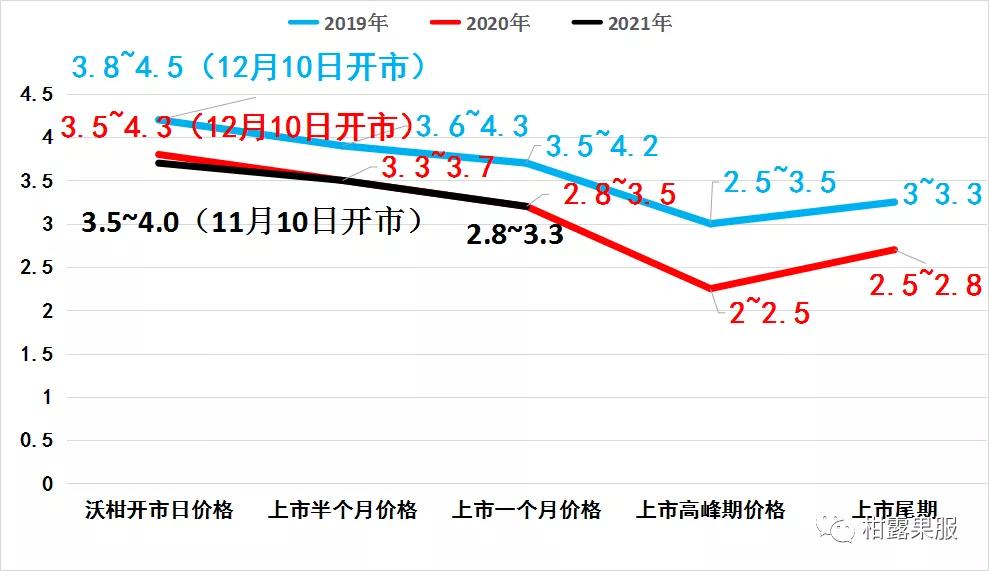 2024年8月10日最新松树皮价格行情走势查询