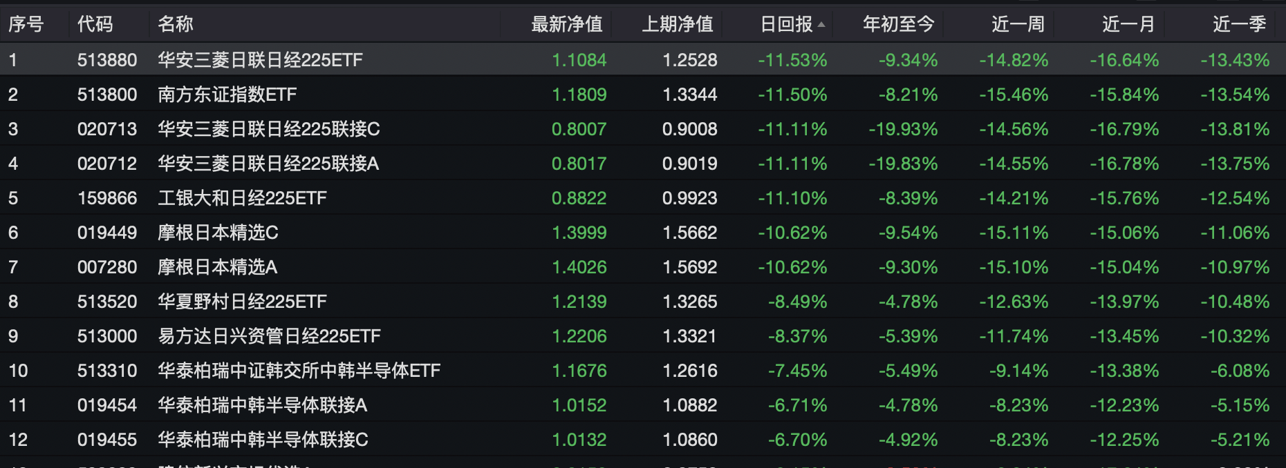 什么情况？折价20%再卖，仍"无人问津"