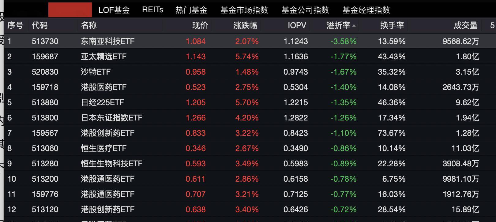 什么情况？折价20%再卖，仍"无人问津"