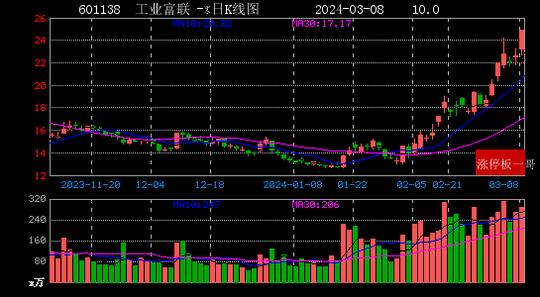 淳中科技（603516）2024年中报简析：营收净利润同比双双增长，应收账款上升