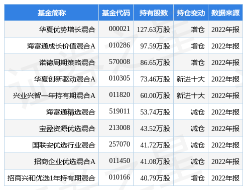 甬金股份（603995）2024年中报简析：营收净利润同比双双增长，应收账款上升
