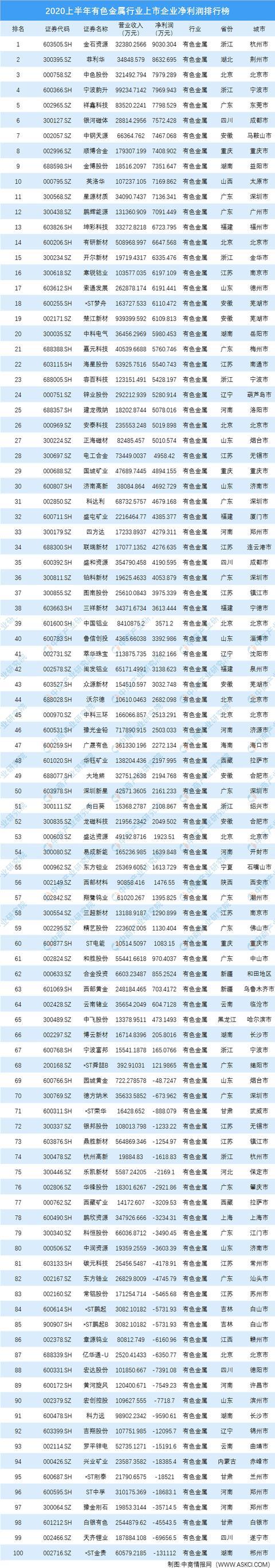 第一创业业绩快报：上半年净利润同比增26.56%