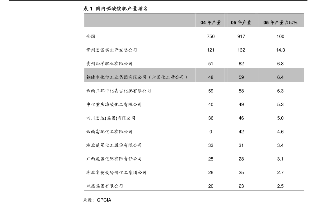 【华证ESG】通用股份（601500）获得BBB评级，行业排名第36