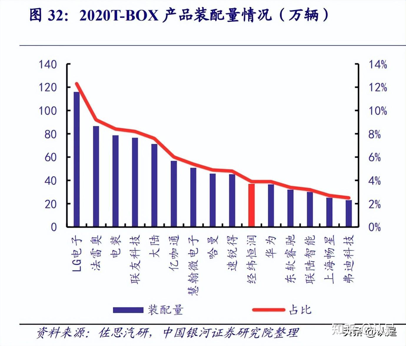 【华证ESG】经纬恒润（688326）获得BB评级，行业排名第150