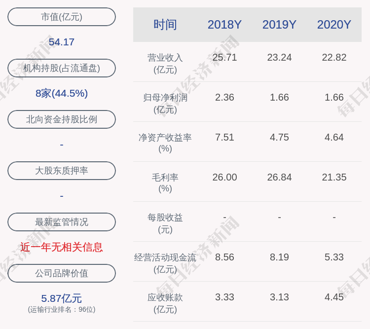 韶能股份：上半年净利润1.67亿元 同比增长297.62%