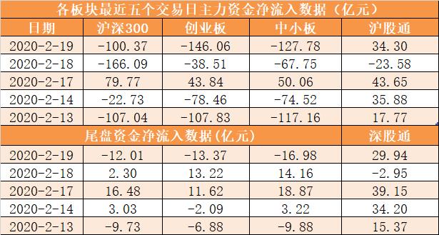 房地产板块净流入逾14亿元居首 龙虎榜机构抢筹多股