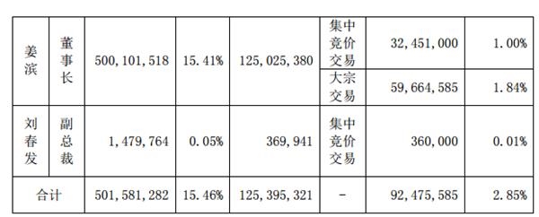 友邦保险(01299.HK)连续20日回购，累计回购1.00亿股
