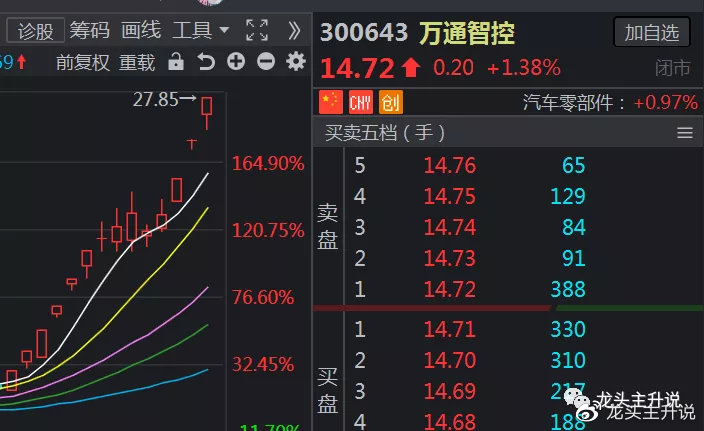 【华证ESG】万通智控（300643）获得BB评级，行业排名第99