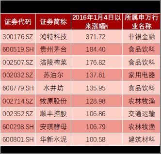 稀缺，未来3年分红率超50%，仅9股！连年高分红优质股曝光，翻倍牛股集中营？