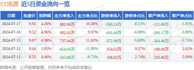 离岸债风控周报：8月5日-8月11日