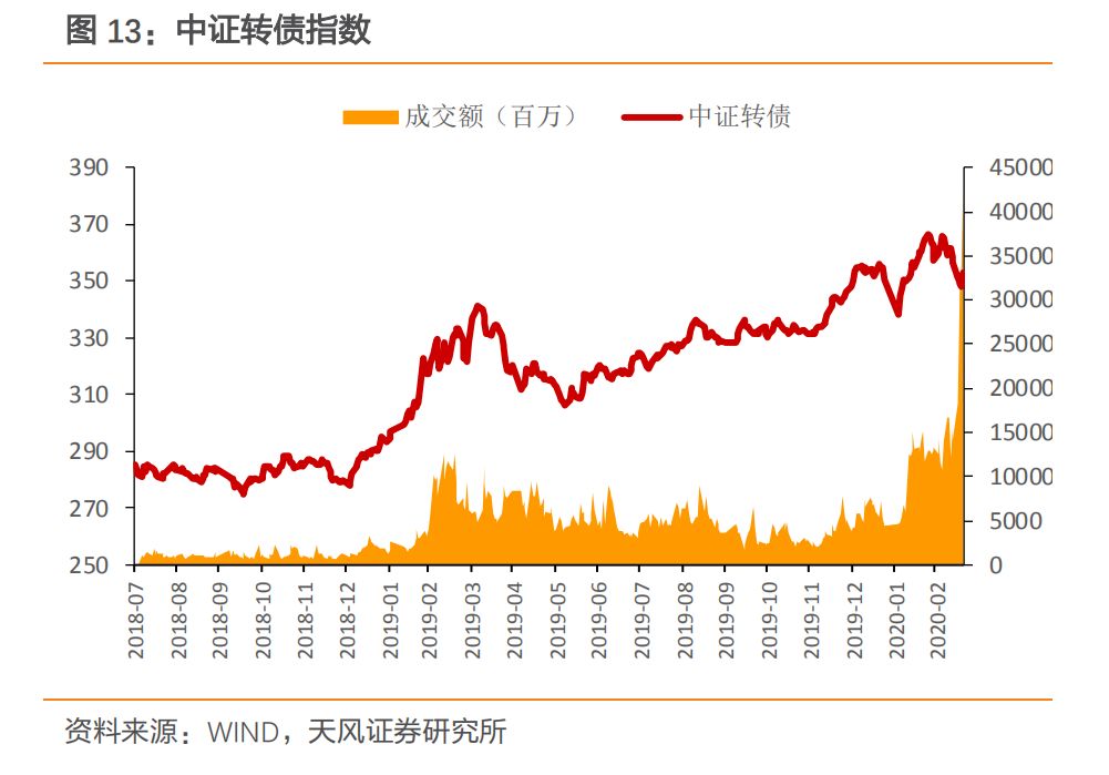 中证转债指数开盘涨0.02%