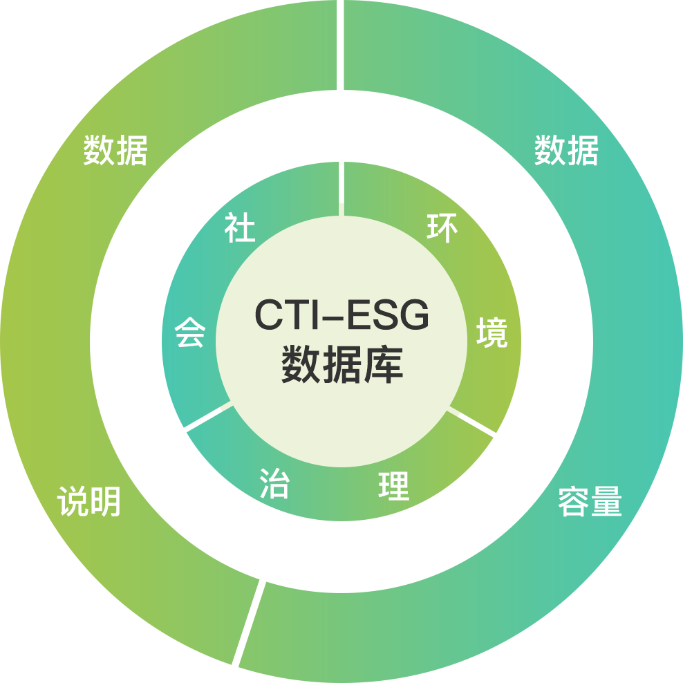【华证ESG】英利汽车（601279）获得CCC评级，行业排名第21