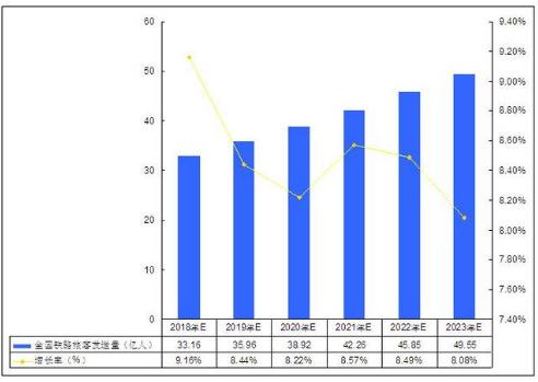 人保伴您前行,人保车险_中国低钠盐行业市场深度调研及投资策略预测