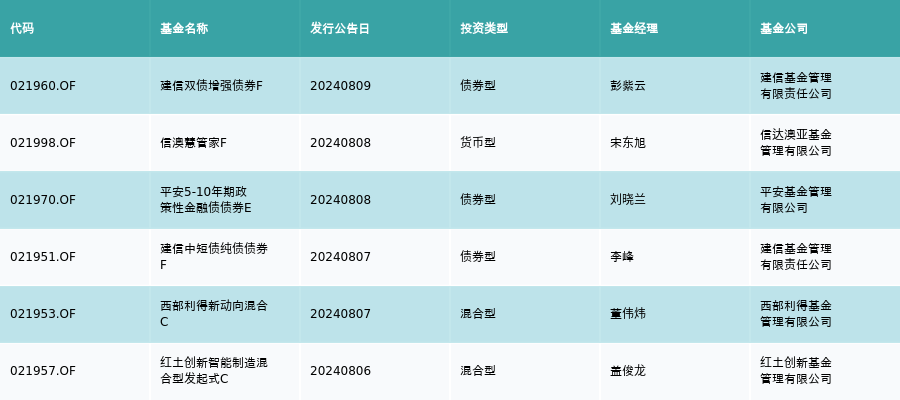 计算机行业资金流向周报