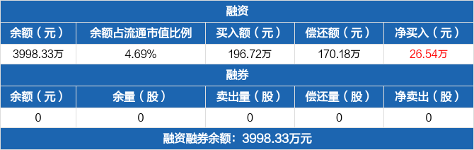 美农生物：公司主要产品包括功能性饲料添加剂、营养性饲料添加剂和酶解蛋白饲料原料