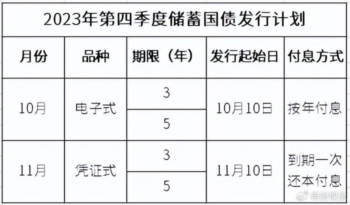 财政部拟发行2024年记账式贴现（四十七期）国债（91天）