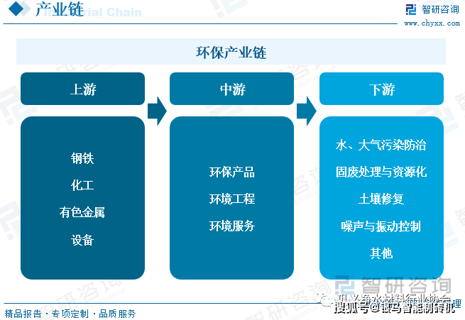 网络安全产业现状及发展趋势分析：2023年我国网络安全产业规模约2200亿元_人保财险政银保 ,人保服务