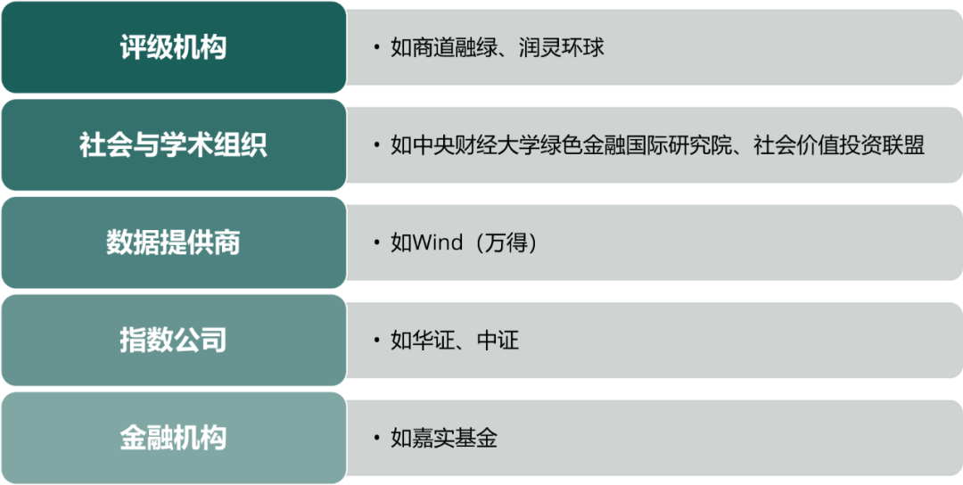 【华证ESG】中贝通信（603220）获得BB评级，行业排名第14