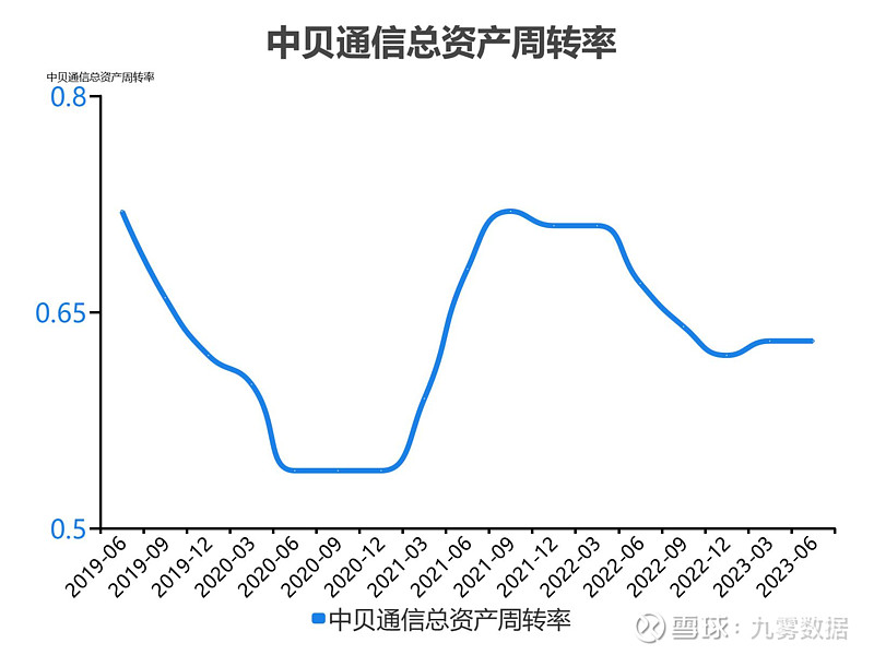 【华证ESG】中贝通信（603220）获得BB评级，行业排名第14
