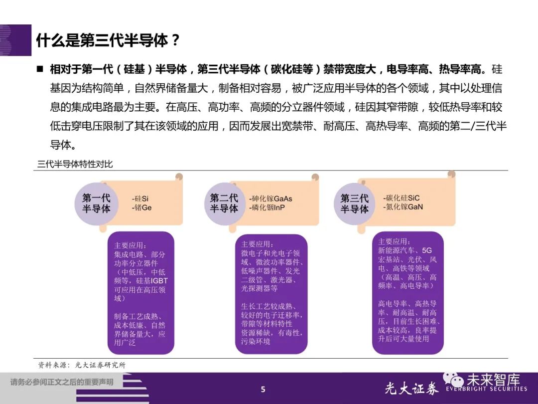 今日投资参考：半导体产业链复苏提速 光伏开工率开启上行通道
