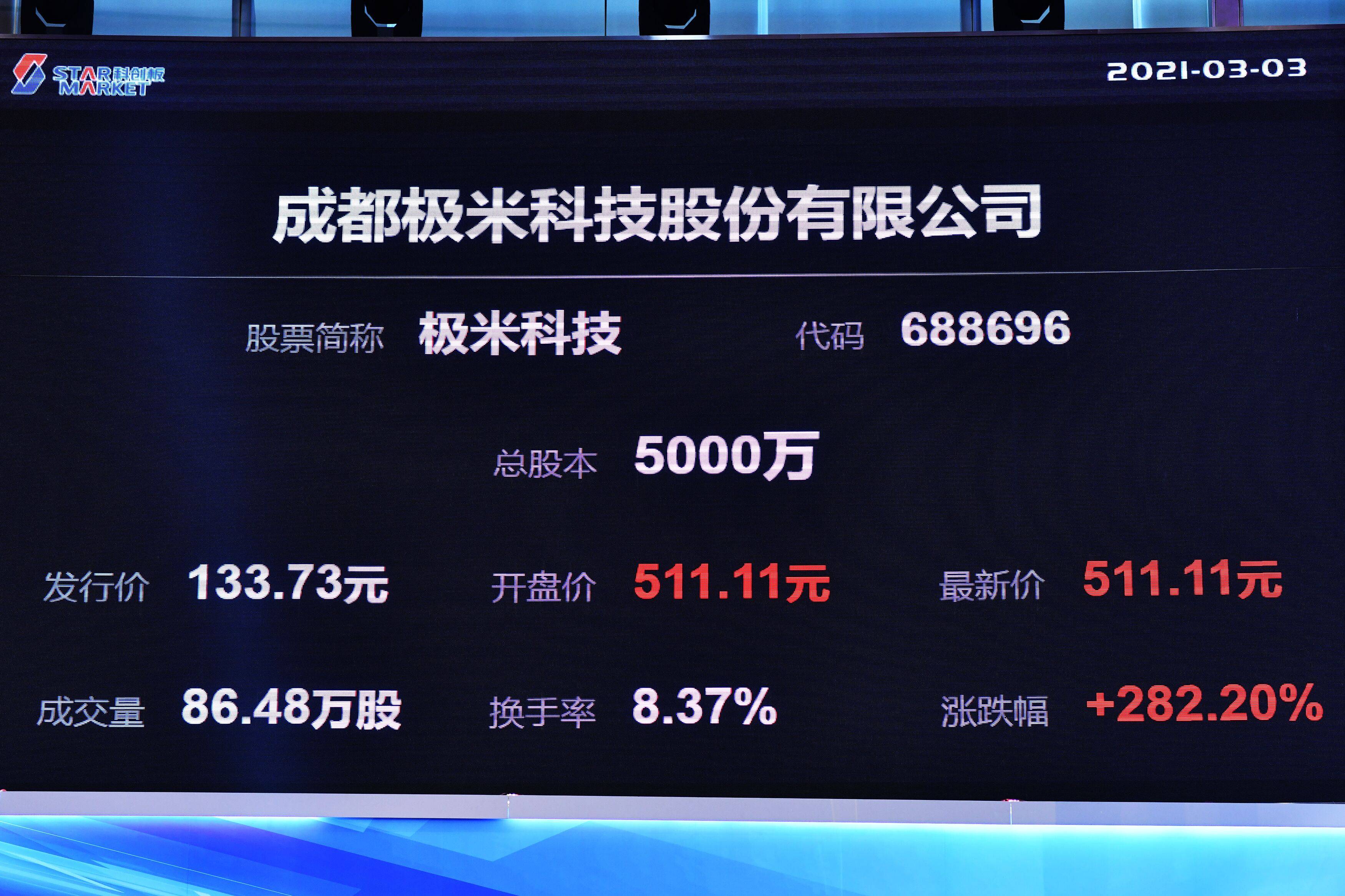 长青科技：公司股价在二级市场的表现受多方面综合因素的影响