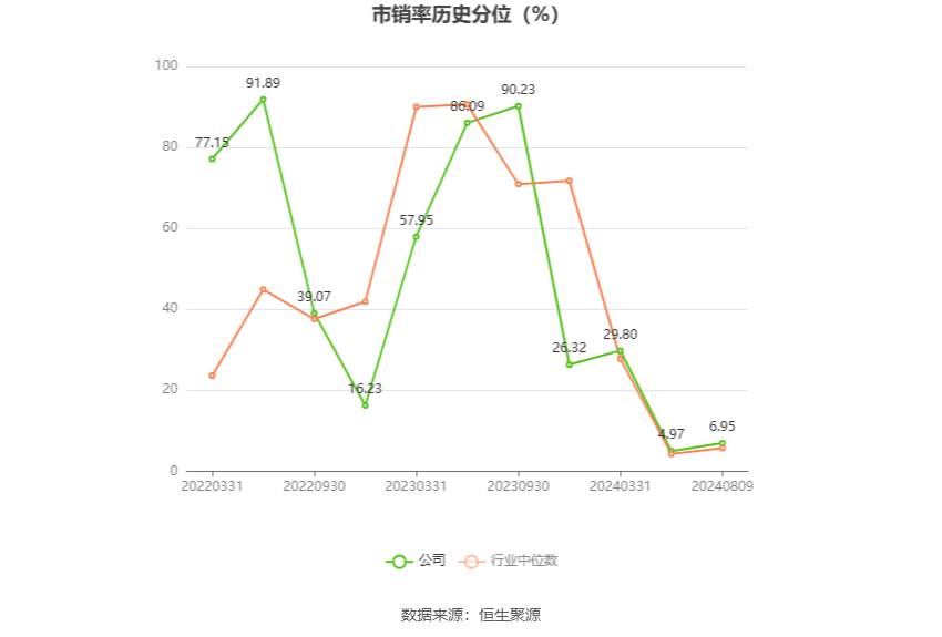 新研股份：公司2024年半年报将于2024年8月29日对外披露