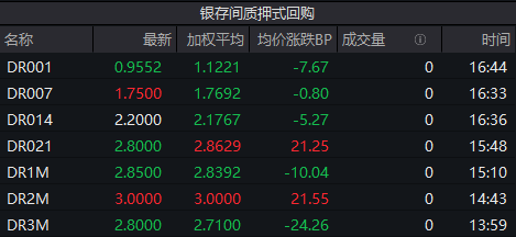 国债期货全线下跌！央行最新表态！