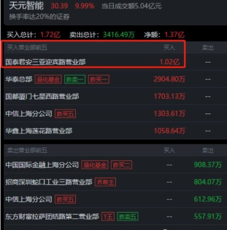 捷强装备8月12日龙虎榜数据