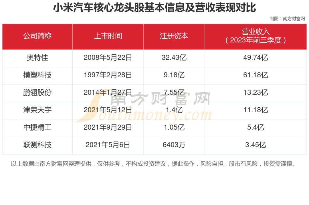津荣天宇：董事赵红拟减持112.5万股