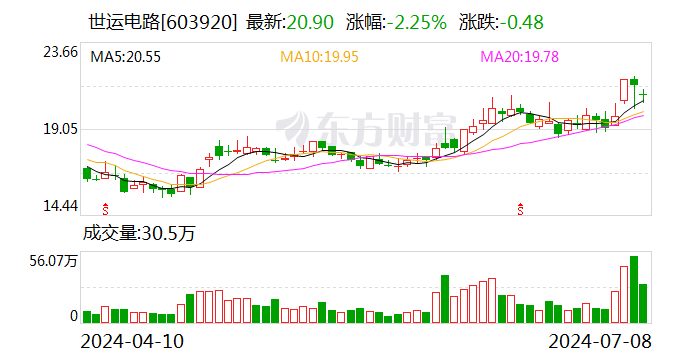 注意！合肥城建将于8月28日召开股东大会